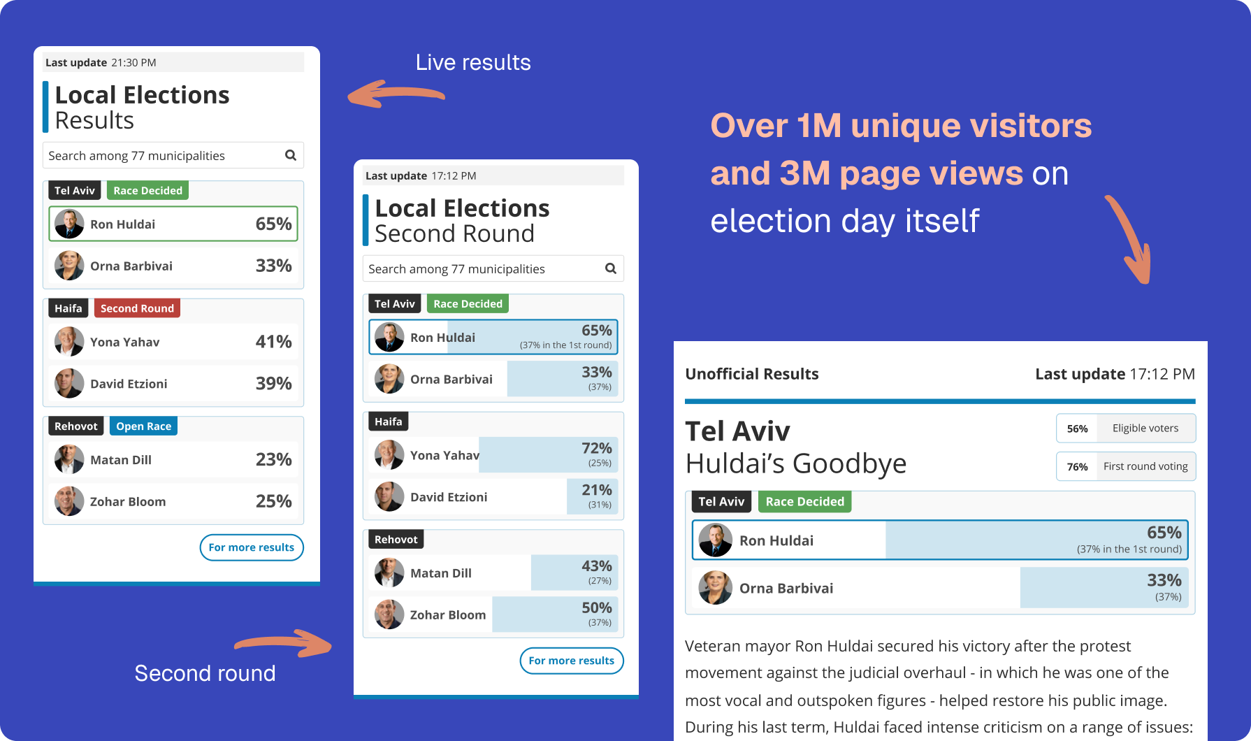 Content Lists & References